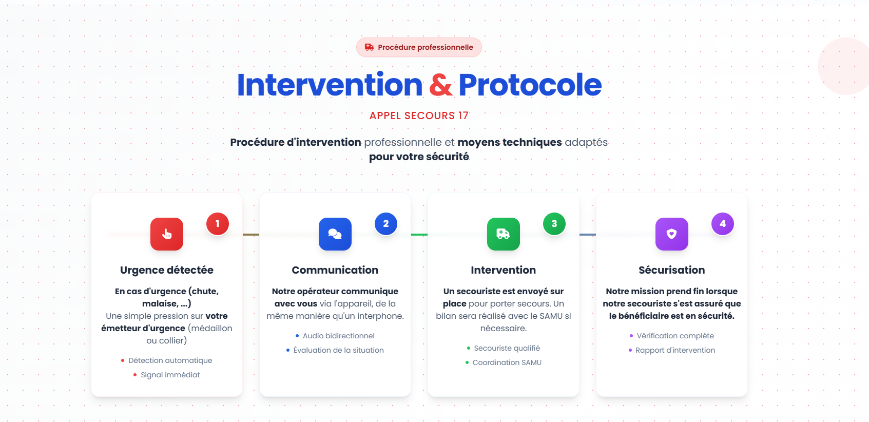 Appel Secours 17
